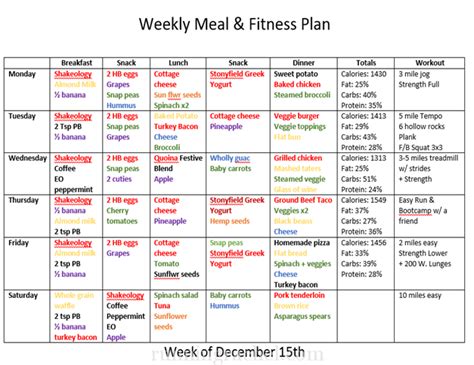 Weekly Meal And Fitness Plan