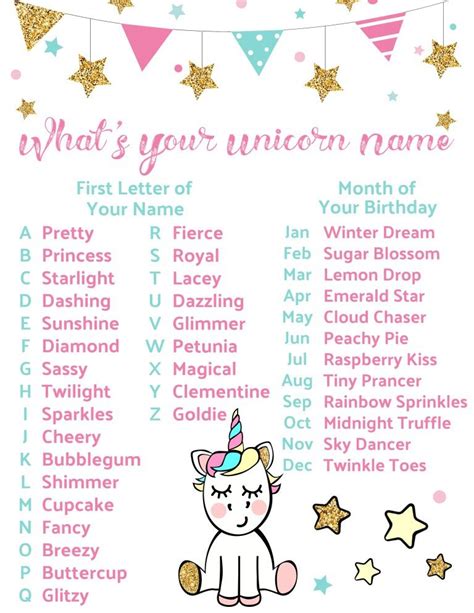 Unicorn Party Name Game ~ The Frugal Sisters Unicorn Birthday Party
