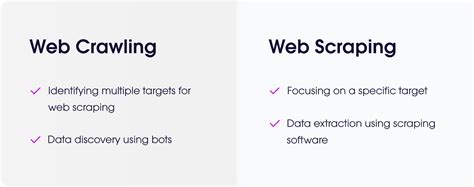 Know The Difference Web Crawler Vs Web Scraper