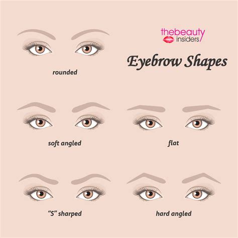Thebeautyinsiders Expert Reviews And Celebrity Style Eyebrow Shaping