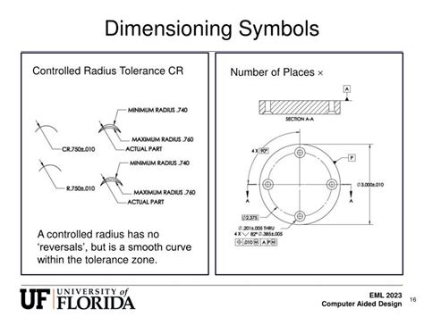 Ppt Geometric Dimensioning And Tolerancing Powerpoint Presentation