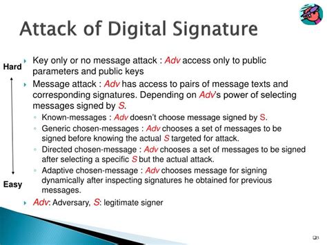 Ppt Digital Signature Powerpoint Presentation Id4351791