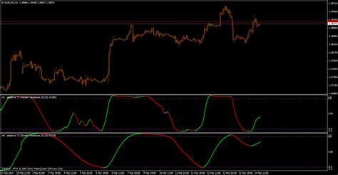 The spread indicator works on metatrader 4. Elite indicators :) - Indices - MQL4 and MetaTrader 4 ...