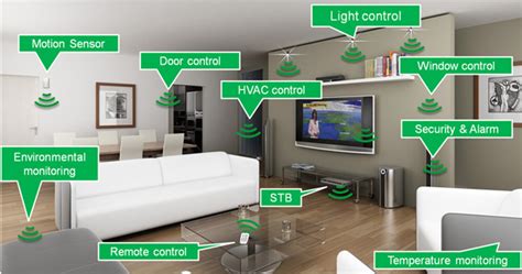 Iot Smart Home Automation Silfra Technologies