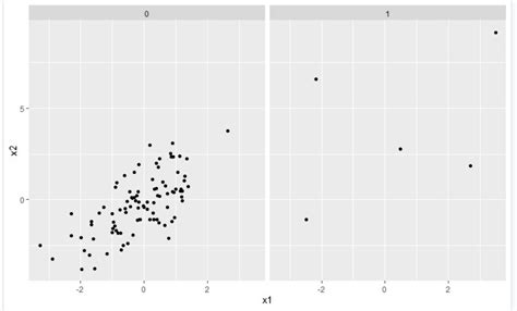 Set Axis Limits Of Ggplot2 Facet Plot In R Ggplot2 Open Source
