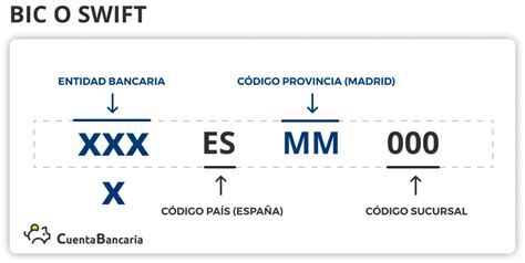 Banco Número de cuenta IBAN BIC y SWIFT de BBVA