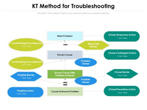 Kt Method For Troubleshooting Ppt Powerpoint Presentation Portfolio