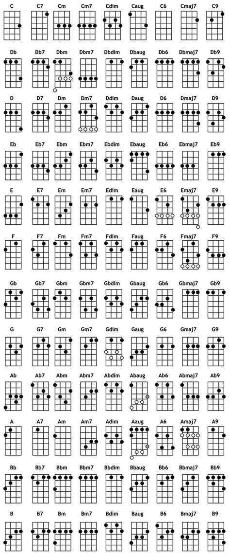 Free Printable Basic Ukulele Chord Chart