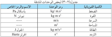 هي وحدة مستنبطة من الوحدات الاساسية في نظام الوحدات العالمية لقياس القوة, 1 هي الوحدة الاساسية للزمن في النظام العالمي للوحدات, وكذلك وحدة الزمن في نظم القياس الأخرى. النظام الدولي للوحدات - الوحدات الأساسية - مصادر الكيمياء