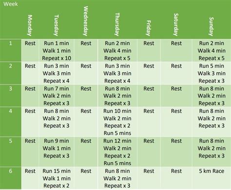 Easy Couch To 5km Training Plan