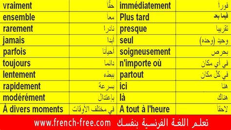 تعلم اللغة الانجليزية اصبح اسهل بكثير الان. حروف اللغة الفرنسية , كلمات فرنسية سهلة - صباح الورد