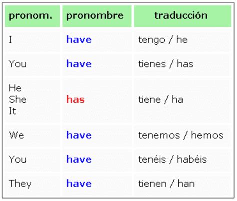 Example Oraciones Con Verbos En Presente Simple En Ingles Image Sado