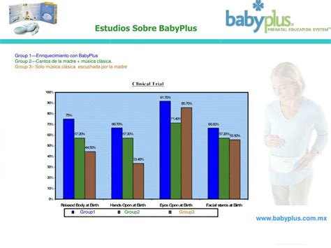 Ppt Estimulación Prenatal Con Babyplus Powerpoint Presentation Free