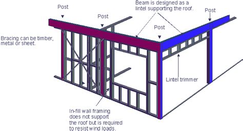 As 1684 Residential Timber Framing Construction