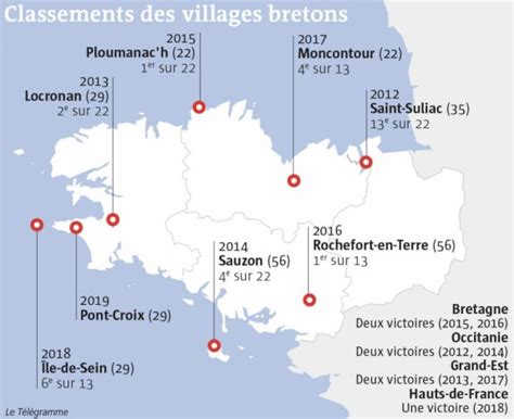 Le village préféré des français : Village préféré des Français. Quelle région est la plus primée ? - LeTelegramme Le T