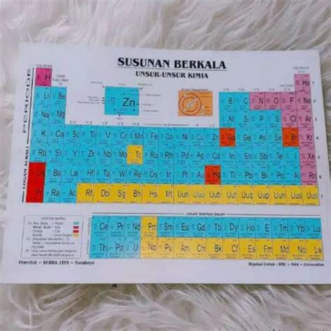 Susunan Berkala Unsur Unsur Kimia Tabel Sistem Periodik Modern Serba