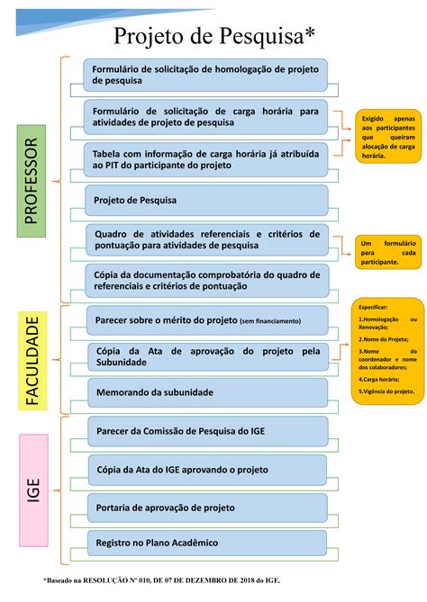 Exemplos De Justificativas De Projeto De Pesquisa
