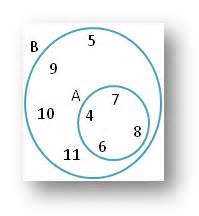 # as we do in mathematics. Worksheet on Union and Intersection using Venn Diagram ...