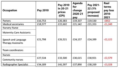 View Nhs Pay Rise Latest Background All In Here