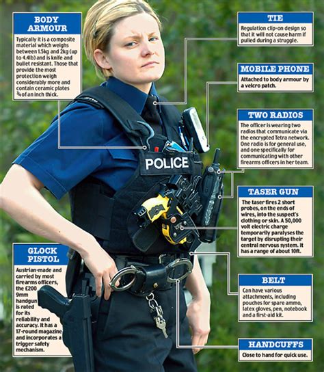 The Paramilitary Face Of A Policewoman Armed With Handgun Taser Flak