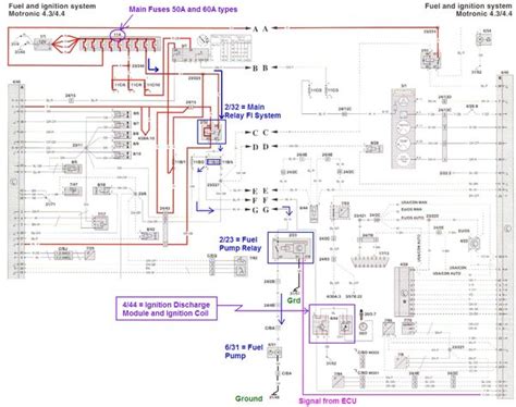 Volvo trucks mid fault codes. Fuse Diagram For 1998 Volvo V70 - Wiring Diagram