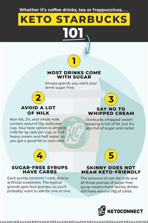 How To Order Every Keto Starbucks Drink In 2024 - KetoConnect