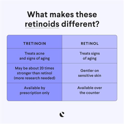 Tretinoin Vs Retinol Whats The Difference Curology