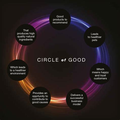 Circle Of Good
