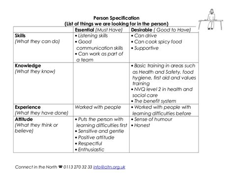 You might also cite your relocation to some other. Template for writing a person specification