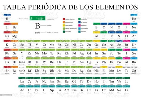 Ilustración De Tabla Periodica De Los Elementos Tabla Periódica De