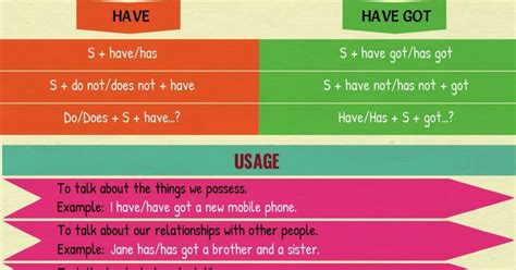 When we use both before a determiner (e.g. HAVE vs. HAVE GOT | The Difference Between HAVE & HAVE GOT ...