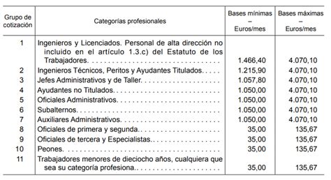 Se Publica La Orden De Cotizaci N A La Seguridad Social Para El A O