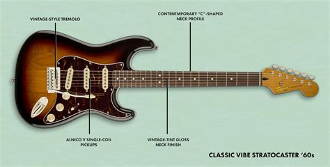 Ceiling fan winding diagram pdf. Fender Stratocaster Parts Diagram - Free Wiring Diagram