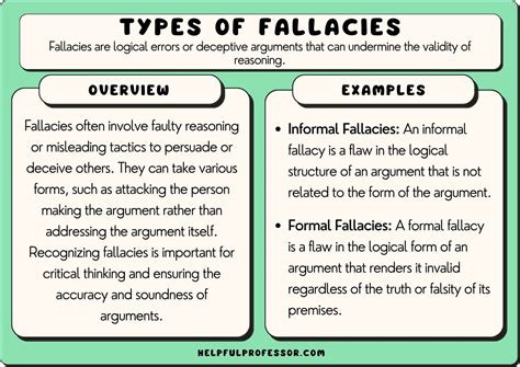 50 Types Of Fallacy 2024