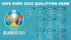 Чемпионат европы по футболу 2020/uefa euro 2020. The Current Groups | Guide to UEFA Euro 2020