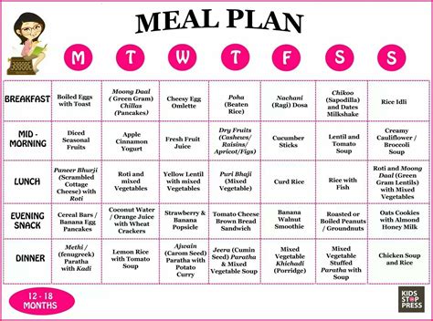 Diet Plan For 10 Years Old Girl