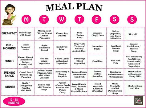 Pin By Nalini On Recipes Sample Meal Plan Baby Meal Plan Balanced