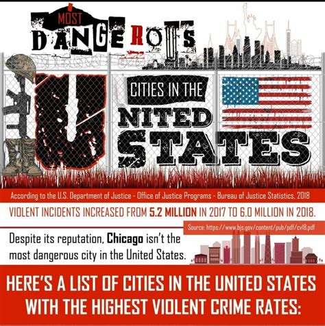 10 Of The Most Dangerous Cities In Usa With Important Facts