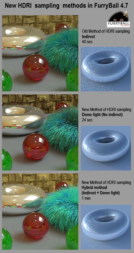 In 2019, 28 computer animation students graduated with students earning 28 bachelor's degrees. NEW-HDRI-method.jpg (450×850) | Computer animation ...