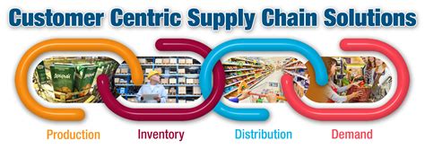 Supply Chain Solutions Jda Welcome To Zultec Group