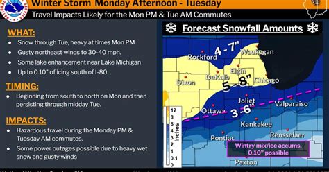 Heavy Snow Expected Monday Afternoon Into Tuesday Local News