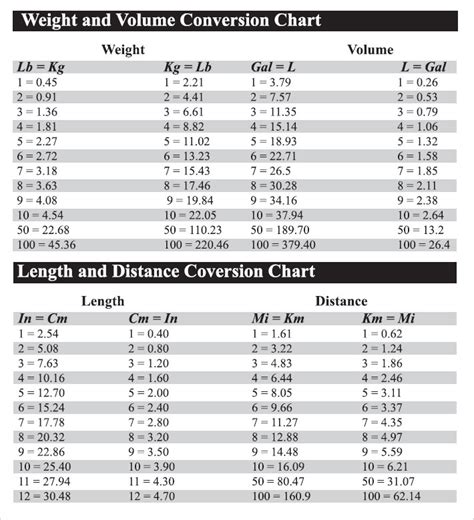Weight And Volume Conversion Chart Stone Boss