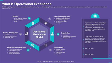 Operations Playbook What Is Operational Excellence Presentation
