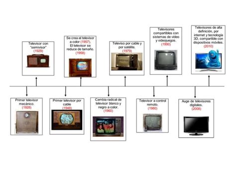Historia Evolución Televisores 1928 2010 Ppt