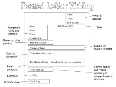 Ideal for lower level learners. PT3 GUIDED WRITING (FORMAL: LETTER) | Latter