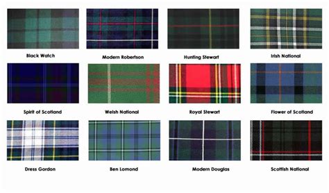 Types Of Tartan Please Note The Tartan Swatches Are For Online