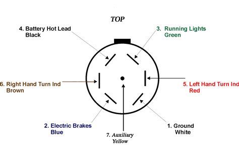 7 wire trailer connector diagram. TRAILER WIRING INFORMATION
