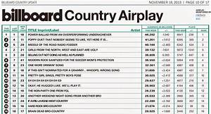 Farce The Music Honest Billboard Country Airplay Chart
