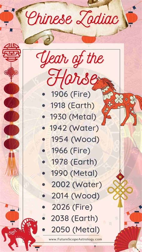 Born In Year Of The Horse Chinese Zodiac Meaning Characteristics