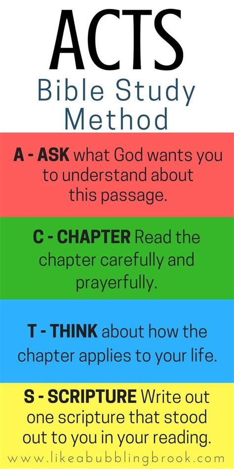 The Acts Bible Study Method Bible Study Scripture Bible Study